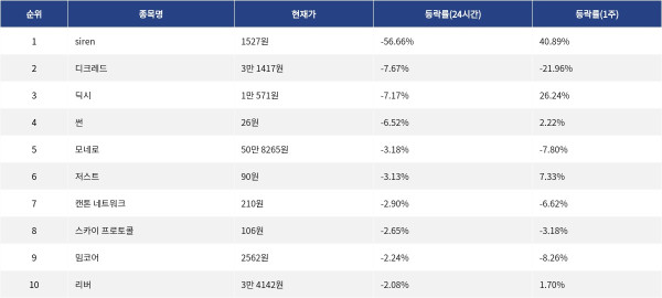 ▲자료제공=MetaVX