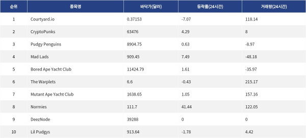 ▲자료제공=MetaVX