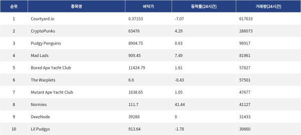 ▲자료제공=MetaVX