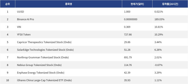 ▲자료제공=MetaVX