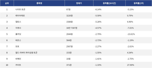 ▲자료제공=MetaVX