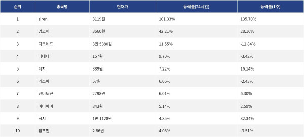 ▲자료제공=MetaVX