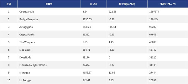 ▲자료제공=MetaVX