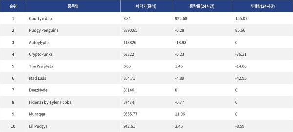 ▲자료제공=MetaVX