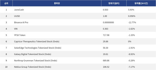 ▲자료제공=MetaVX