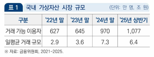 ▲국내 가상자산 시장 규모 (국회입법조사처)