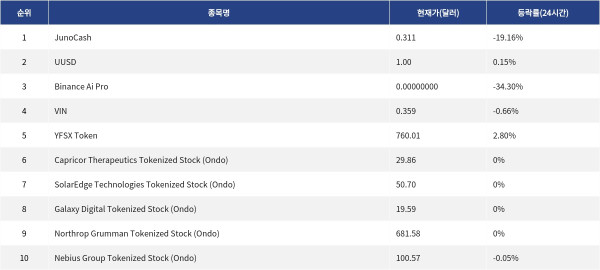 ▲자료제공=MetaVX