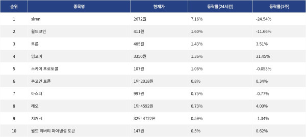▲자료제공=MetaVX
