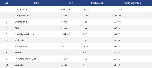 ▲자료제공=MetaVX