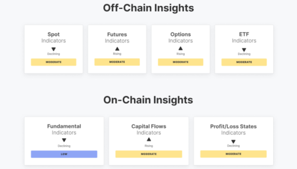 ▲글래스노드의 비트코인 주간 진단. 현물·ETF·수익성 지표는 약세지만, 선물·자본흐름 지표는 개선되며 시장은 점차 중립 구간을 모색하고 있다. (출처=글래스노드(Glassnode))