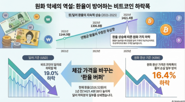 (구글 노트북LM)