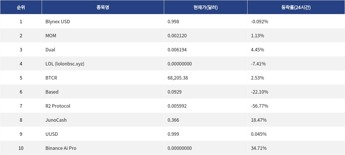 ▲자료제공=MetaVX