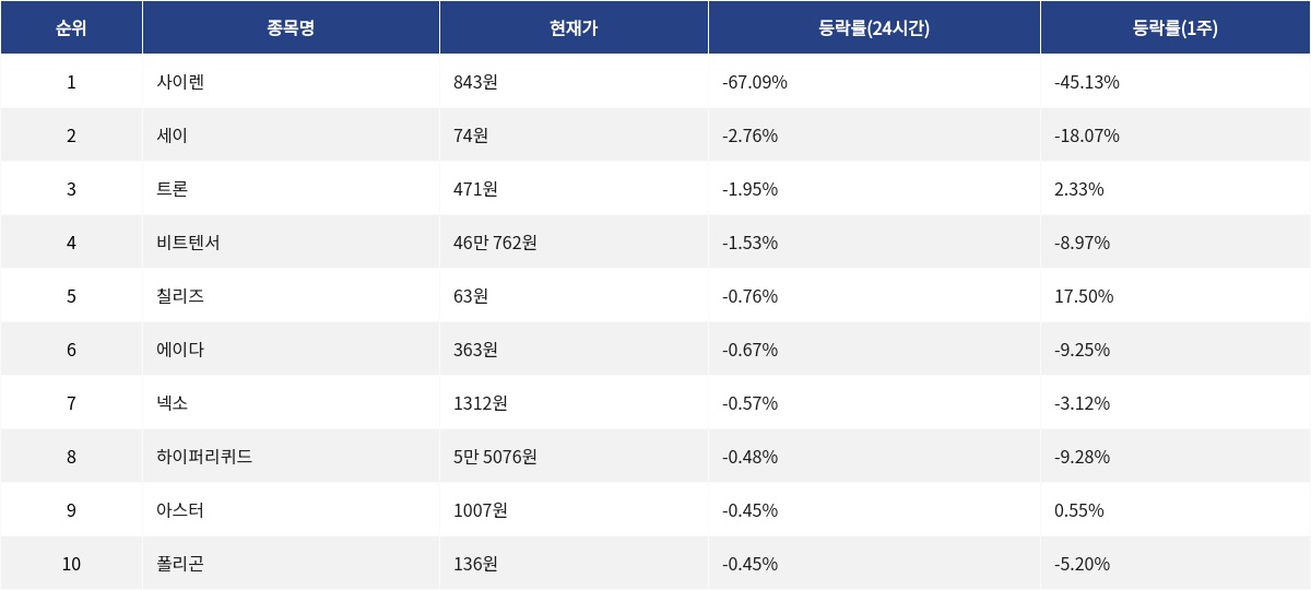 ▲자료제공=MetaVX
