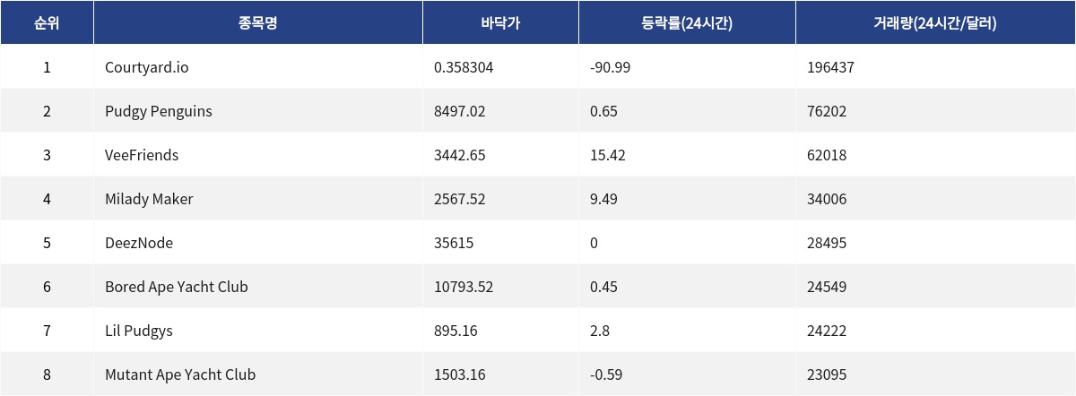 ▲자료제공=MetaVX