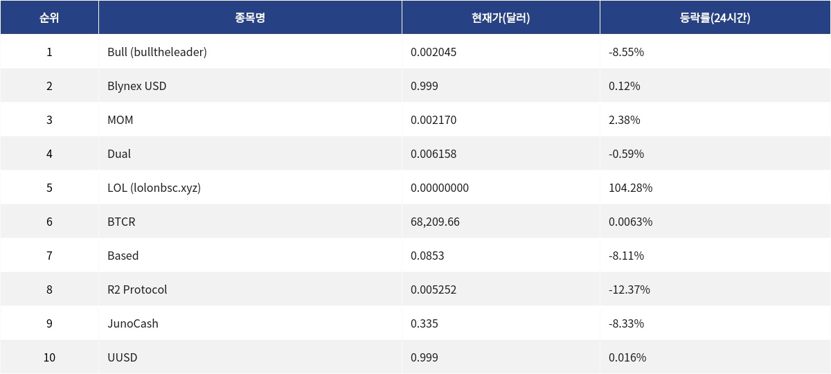 ▲자료제공=MetaVX