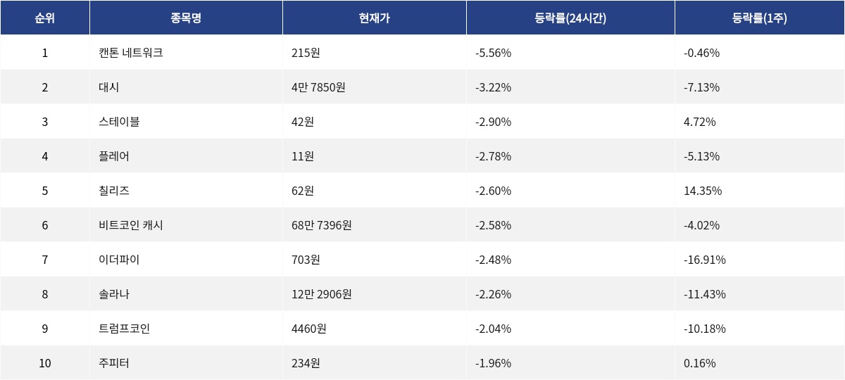 ▲자료제공=MetaVX