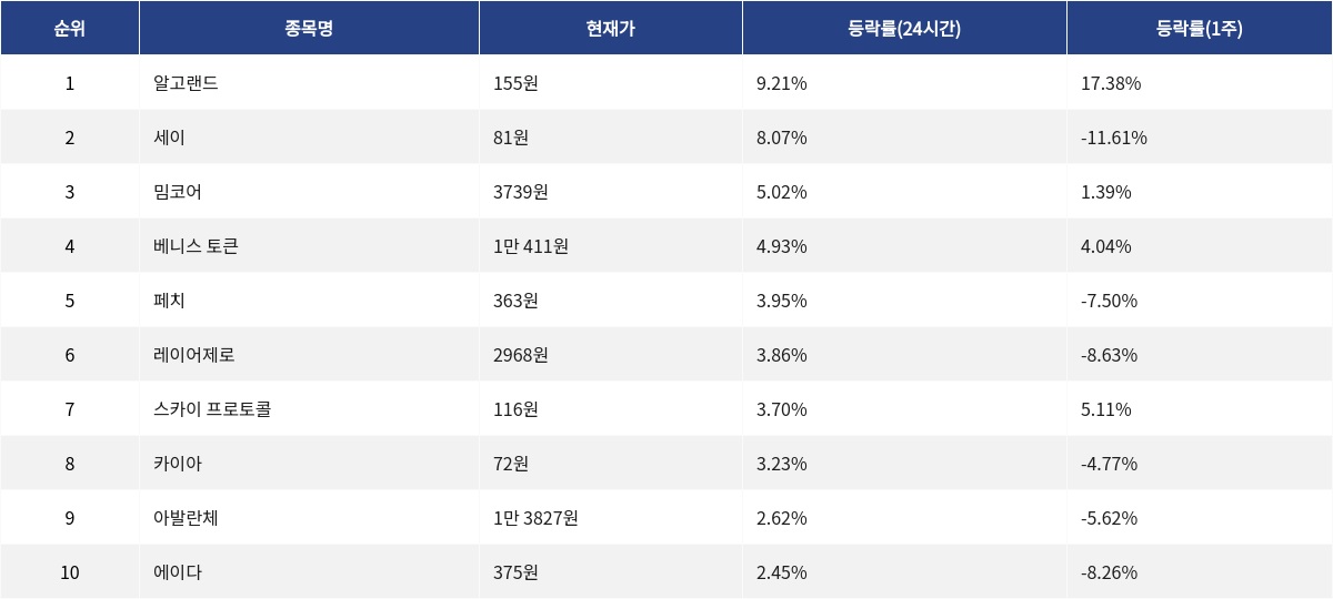 ▲자료제공=MetaVX