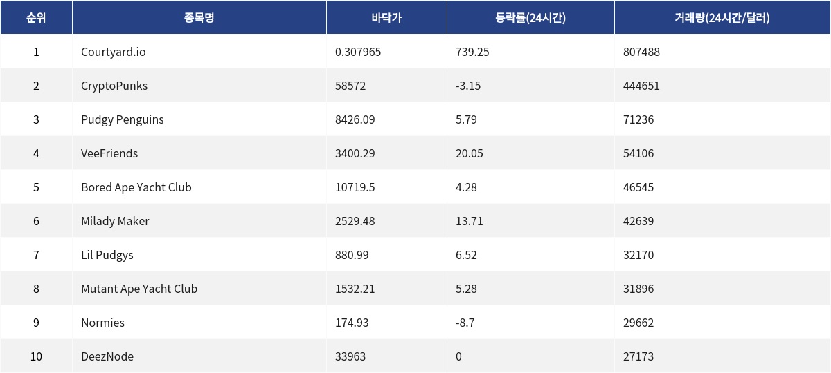 ▲자료제공=MetaVX