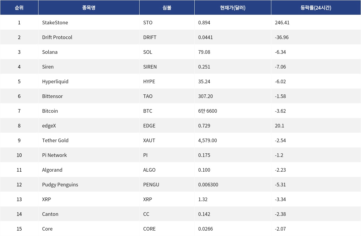 ▲자료제공=MetaVX