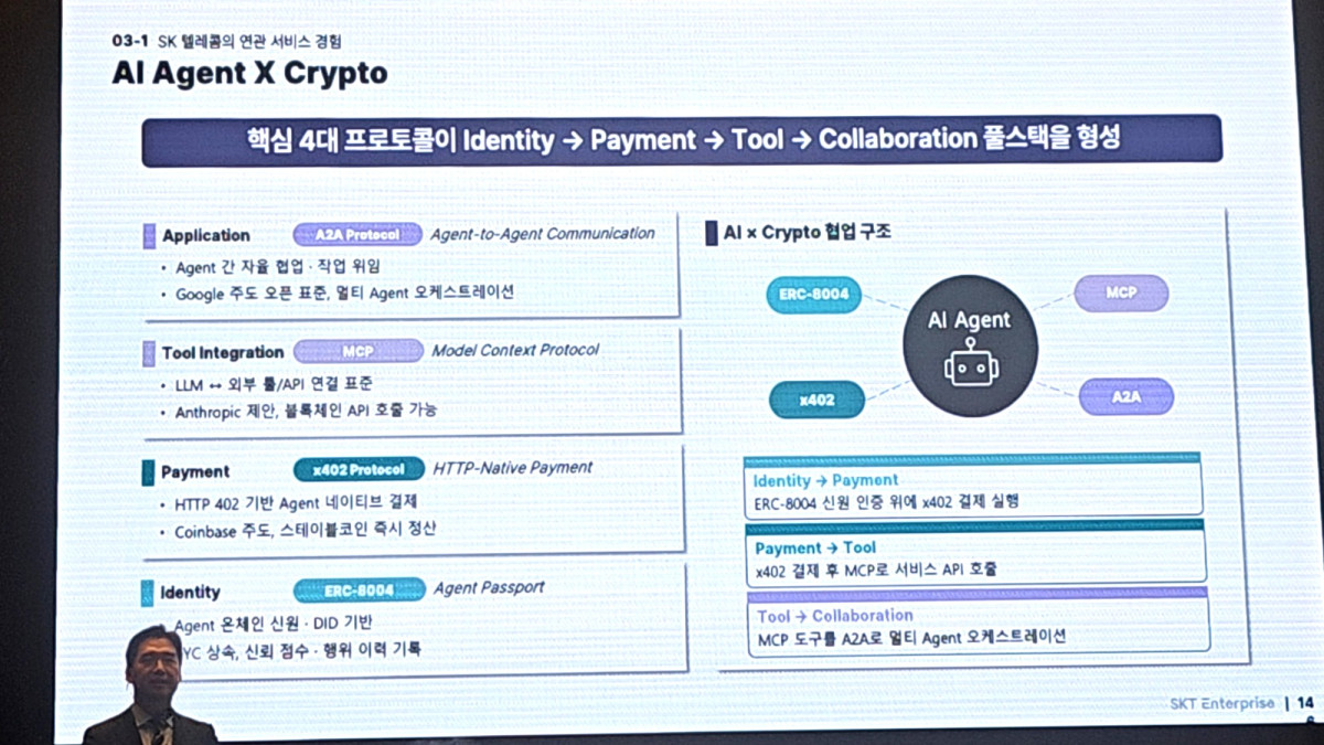 ▲현창호 SK텔레콤 팀장이 2일 서울 여의도 IFC 포럼에서 열린 ‘IDAI Summit 2026’에서 AI 에이전트와 크립토 결합 구조에 대해 발표하고 있다. (손기현 기자)