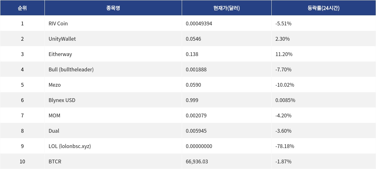 ▲자료제공=MetaVX