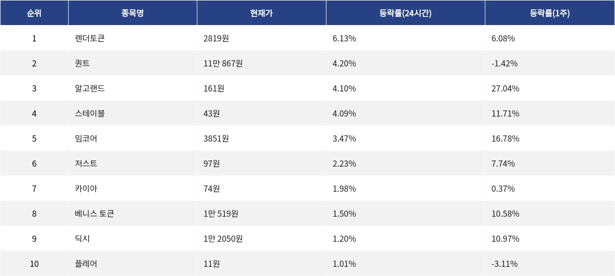 ▲자료제공=MetaVX