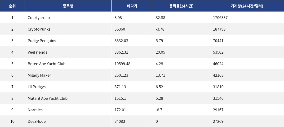 ▲자료제공=MetaVX