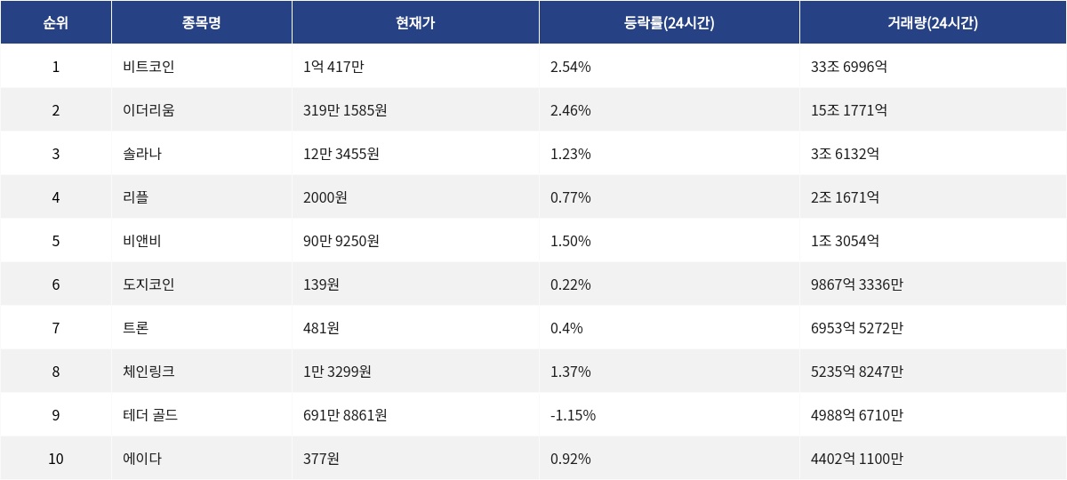 ▲자료제공=MetaVX