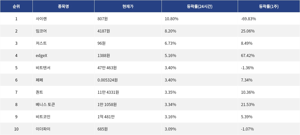 ▲자료제공=MetaVX