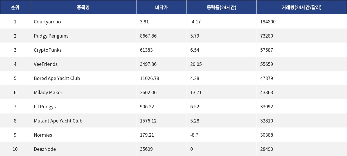 ▲자료제공=MetaVX