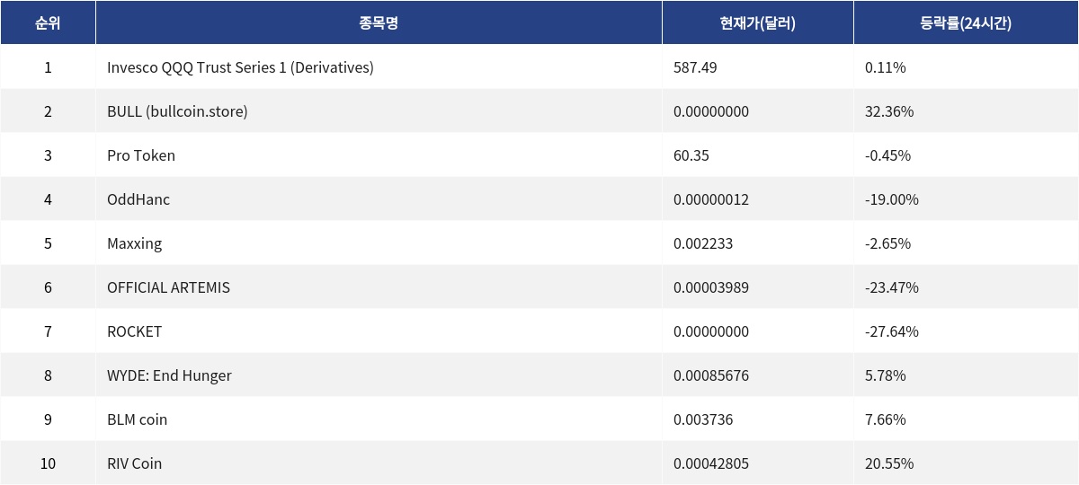 ▲자료제공=MetaVX