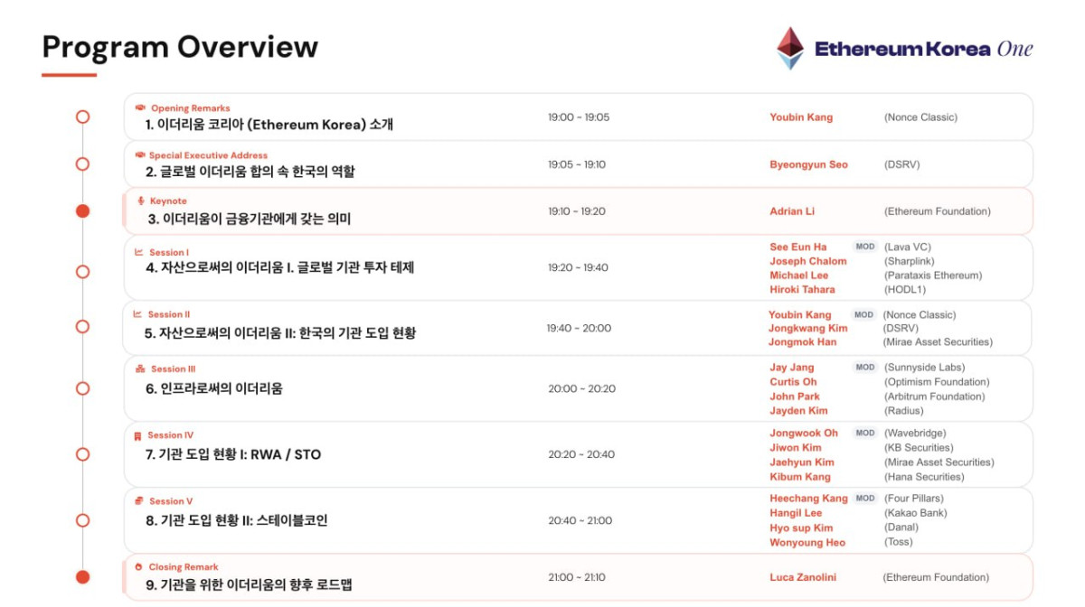▲이더리움 코리아 컨소시엄이 공개한 ‘이더리움 코리아 원(EK1)’ 프로그램 개요 (사진제공=논스 클래식)
