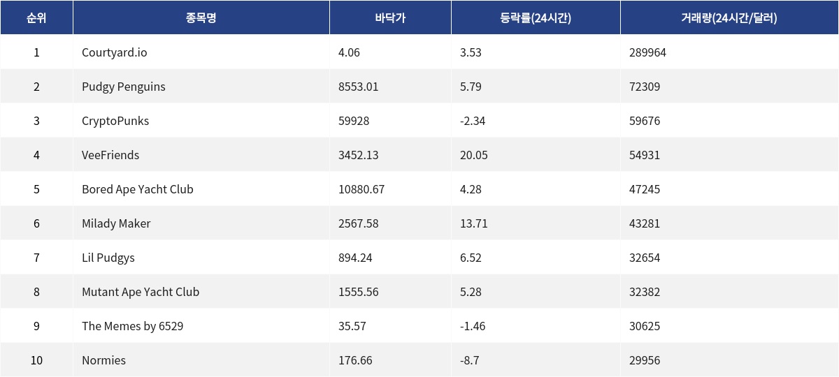 ▲자료제공=MetaVX