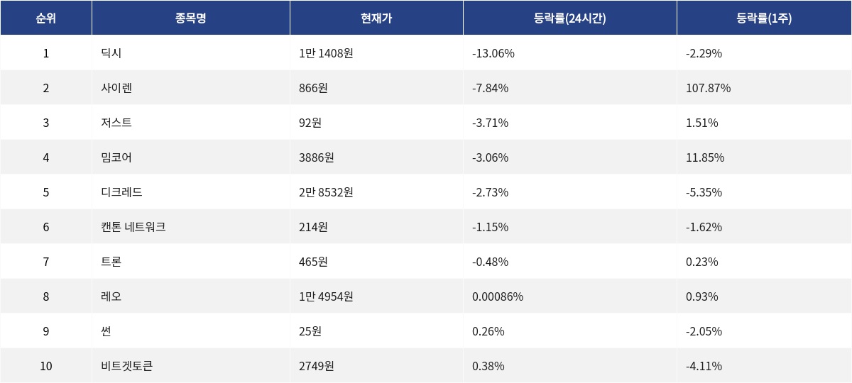 ▲자료제공=MetaVX