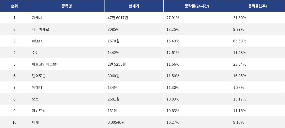 ▲자료제공=MetaVX