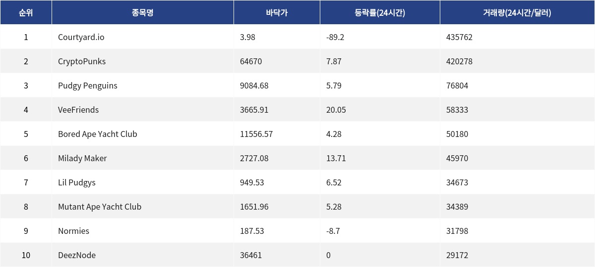 ▲자료제공=MetaVX