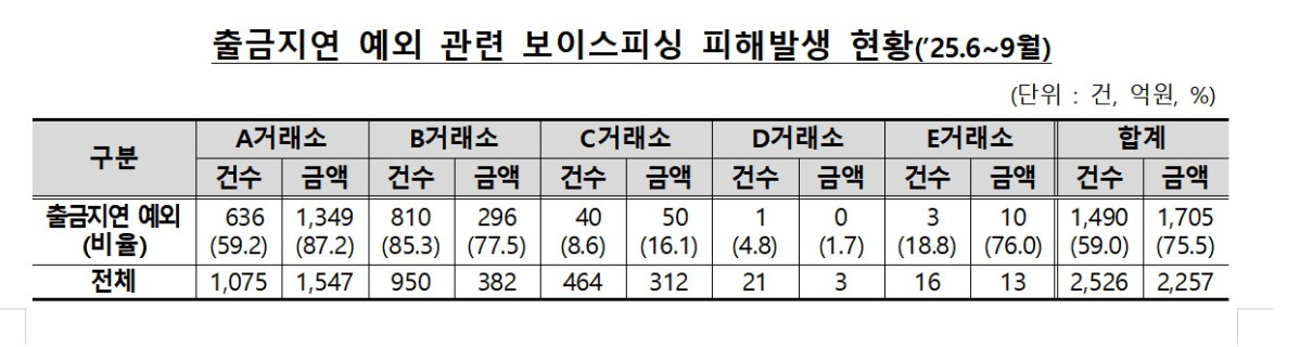 (출처=금융위원회)