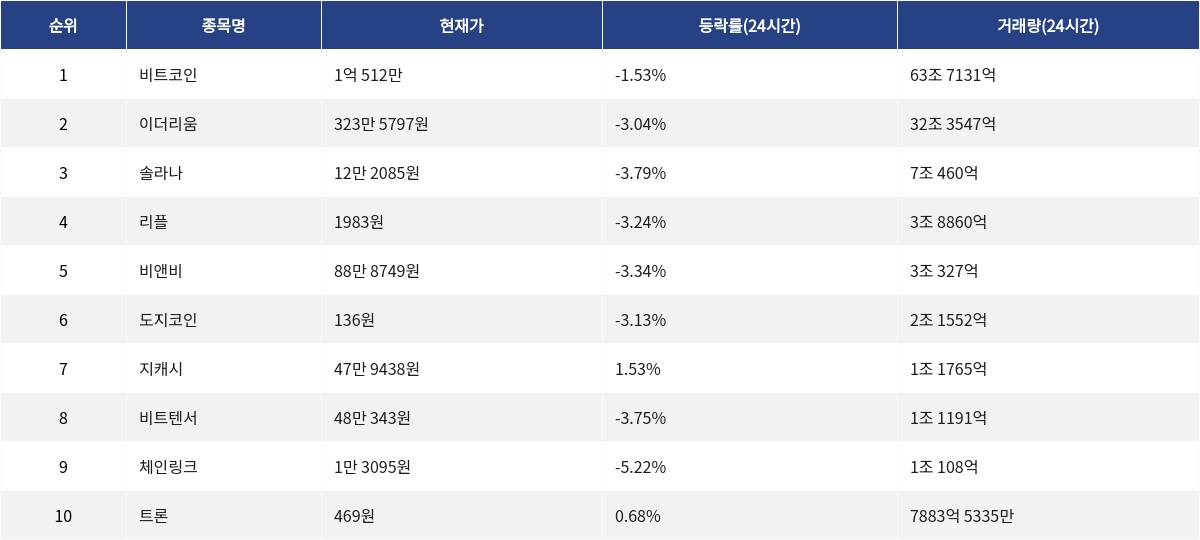 ▲자료제공=MetaVX