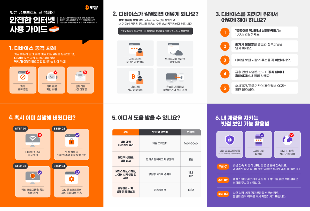 ▲빗썸 정보보호 캠페인 이미지. 클릭픽스 피싱 사례와 인포스틸러 감염 위험, 예방법, 대응 절차, 보안 기능 활용법을 안내하고 있다. (사진제공=빗썸)