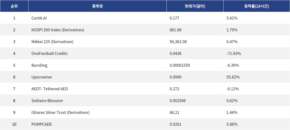 ▲자료제공=MetaVX
