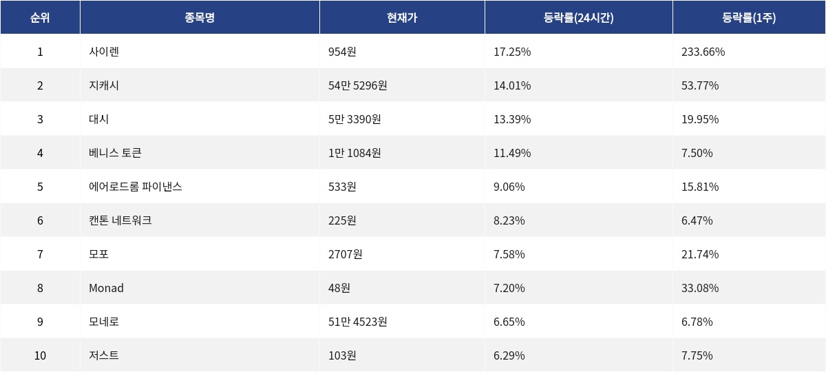 ▲자료제공=MetaVX