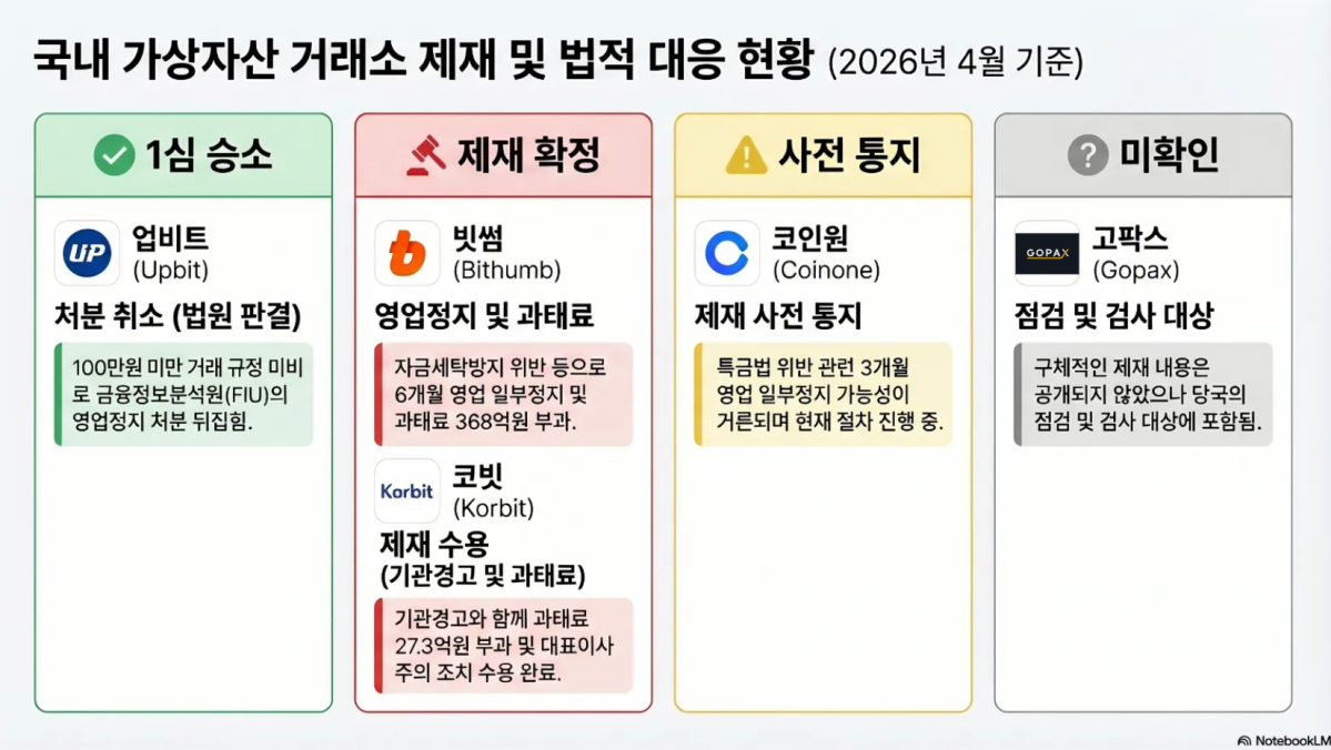 (구글 노트북LM)