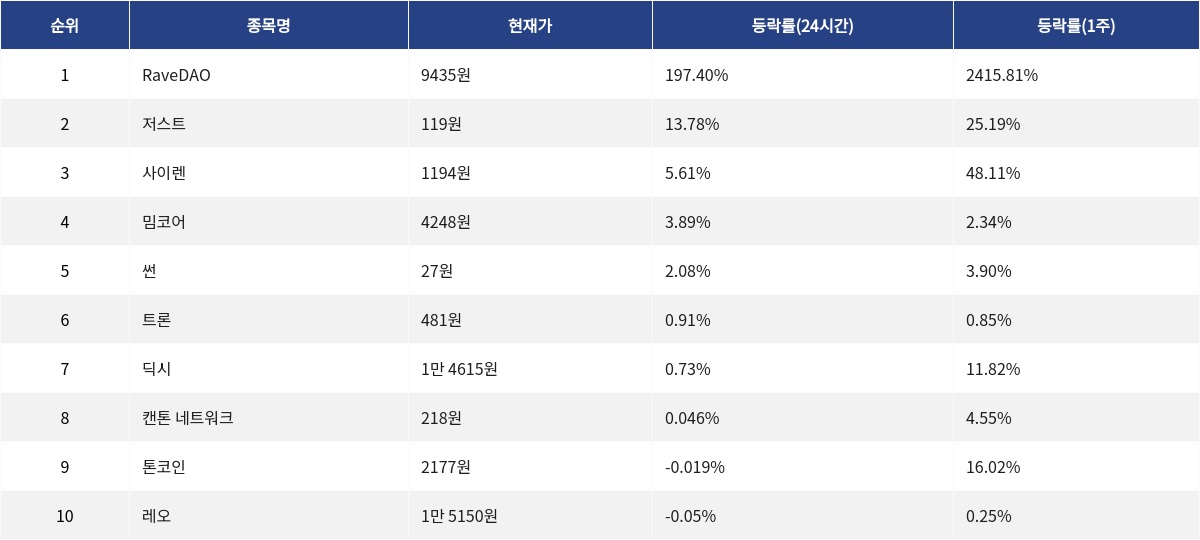 ▲자료제공=MetaVX