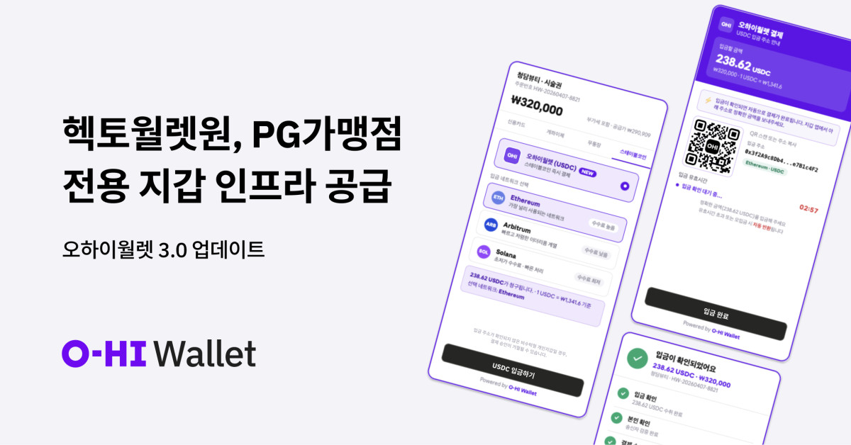 ▲헥토월렛원이 오하이월렛 3.0 업데이트를 통해 PG 가맹점 전용 지갑 인프라 공급에 나선다. (사진제공=헥토월렛원)