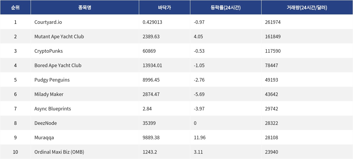 ▲자료제공=MetaVX