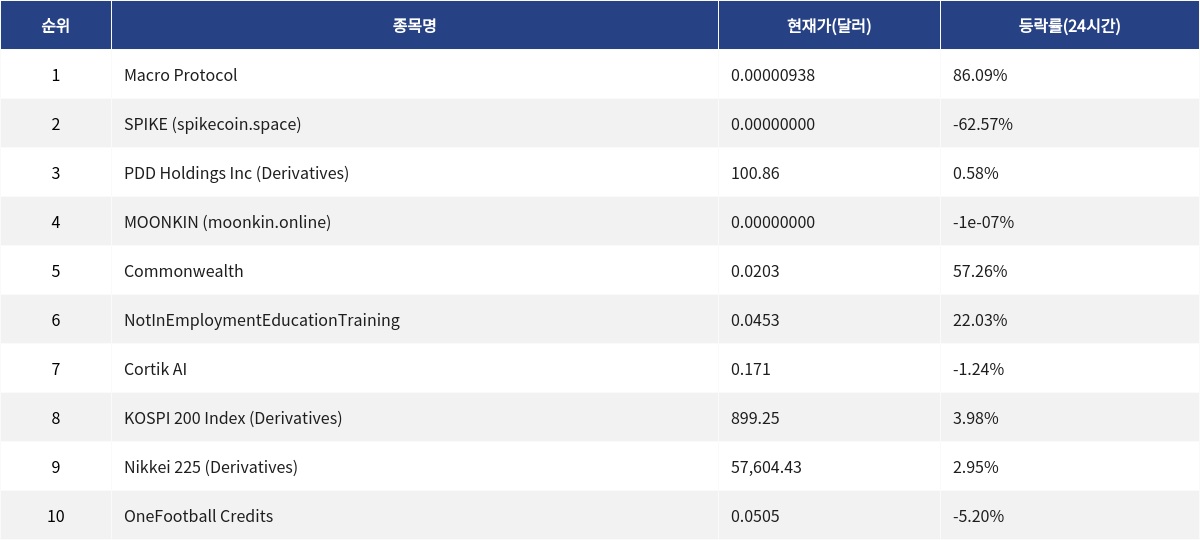 ▲자료제공=MetaVX