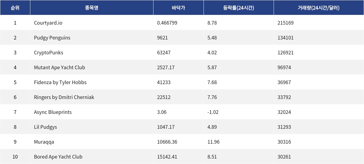 ▲자료제공=MetaVX