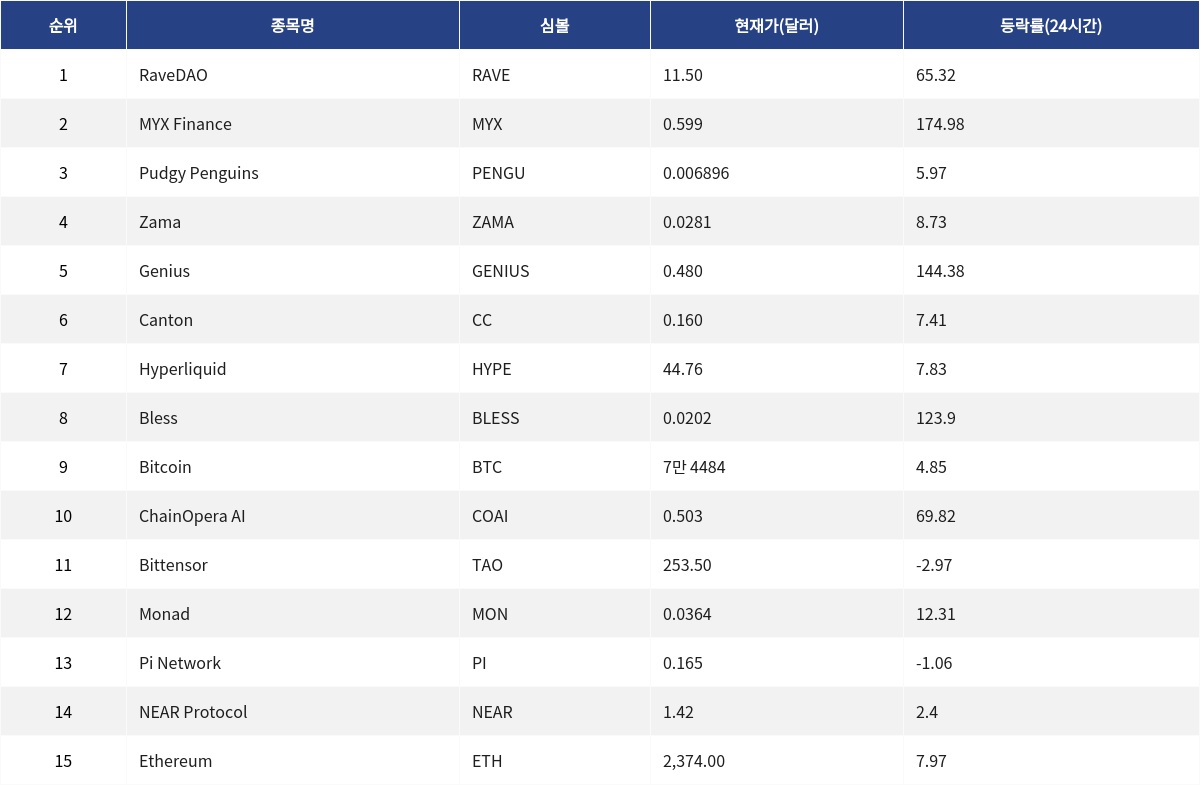 ▲자료제공=MetaVX