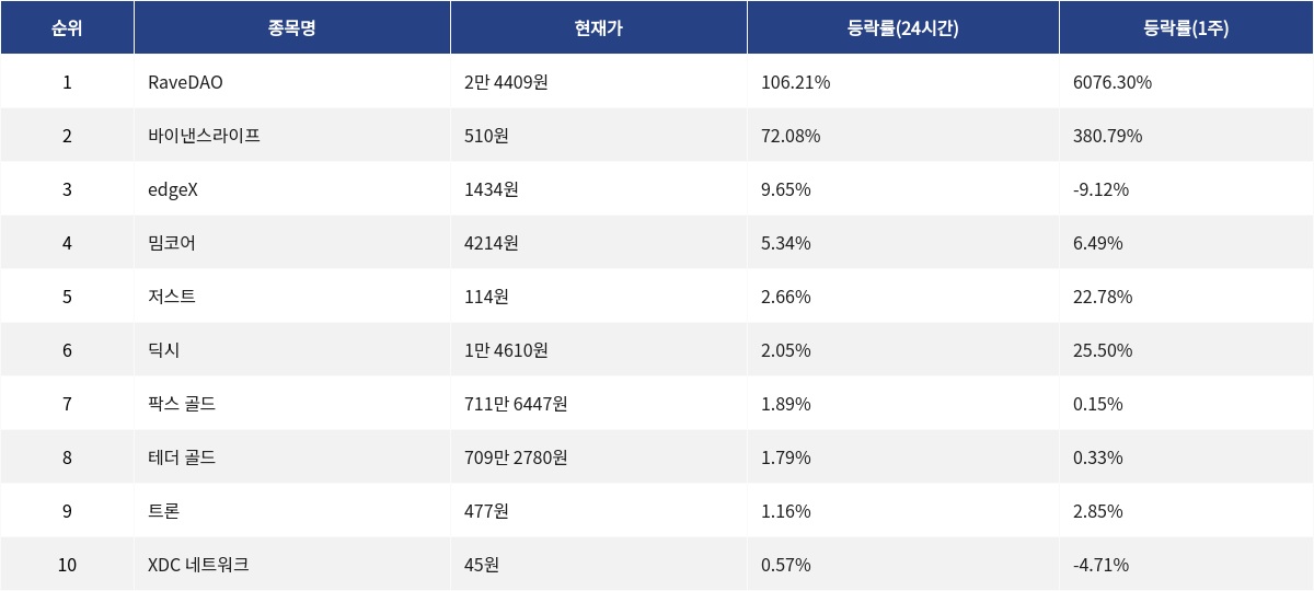 ▲자료제공=MetaVX