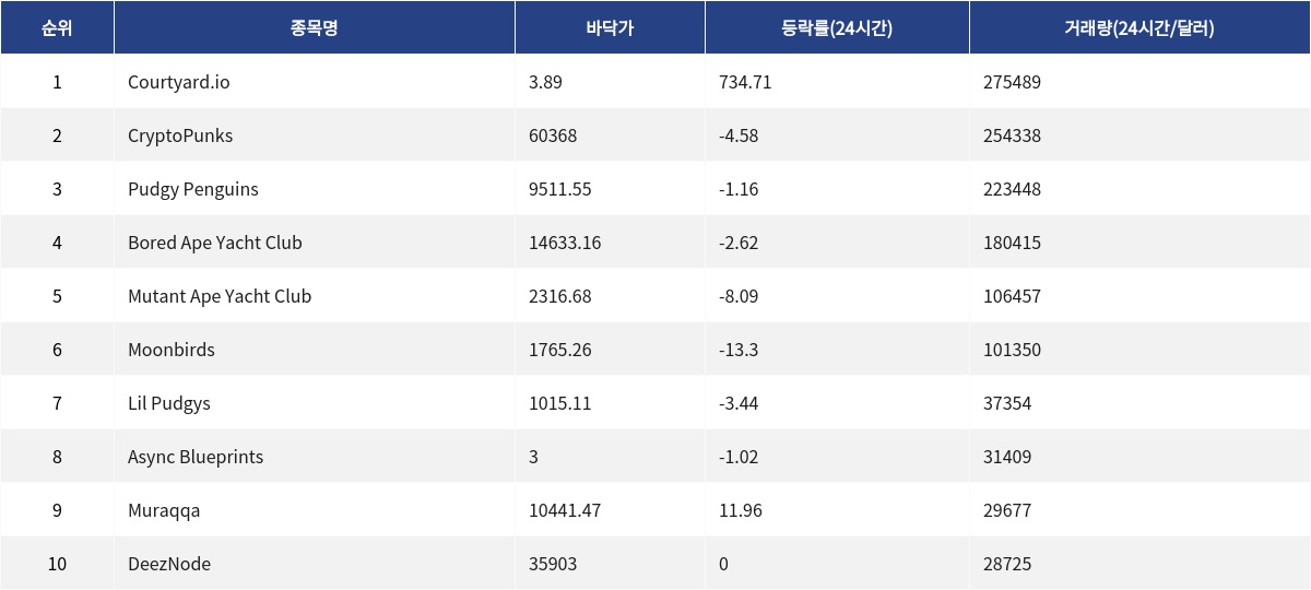 ▲자료제공=MetaVX